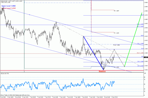 euraud-1wk-april-entry.gif‏