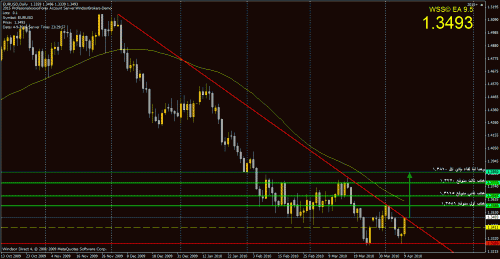 eur-usd.gif‏