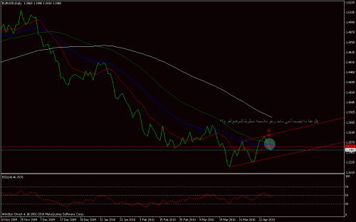 eur.gif‏