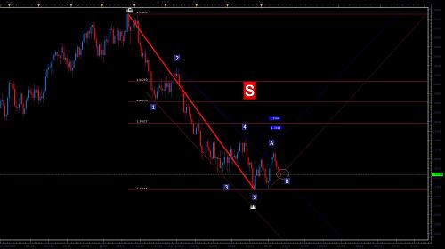 EURUSD-D1.jpg‏