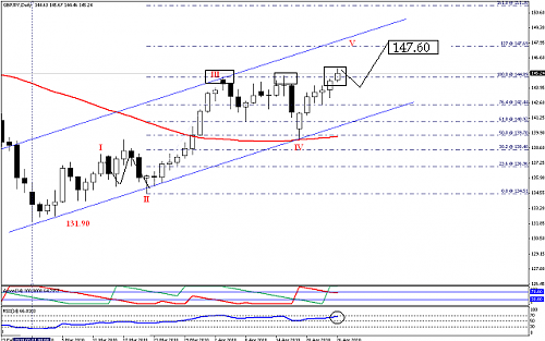     

:	gbpjpy26_04_2010.png
:	46
:	50.7 
:	228717