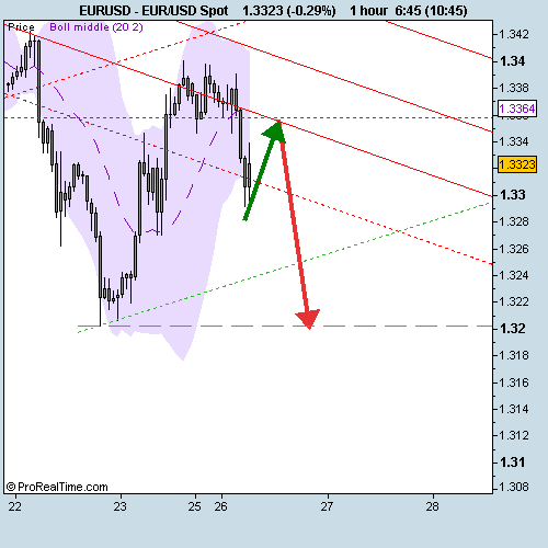 EUR_USD Spot.png‏