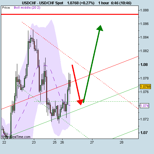 USD_CHF Spot.png‏