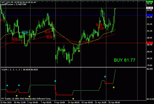 dolar indx.gif‏