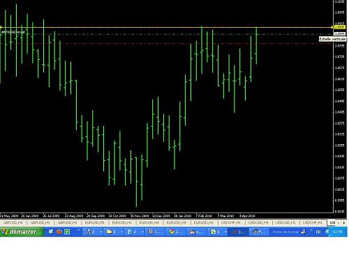 USD CHF CHART.JPG‏