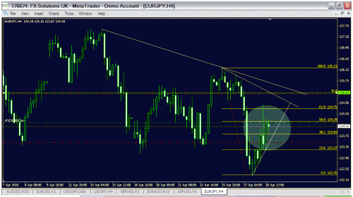 eur jpy4hh.gif‏