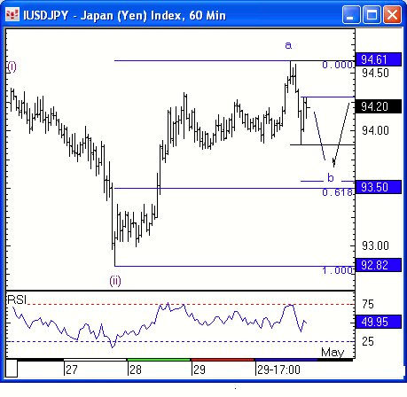 jpy6_04_30.gif‏