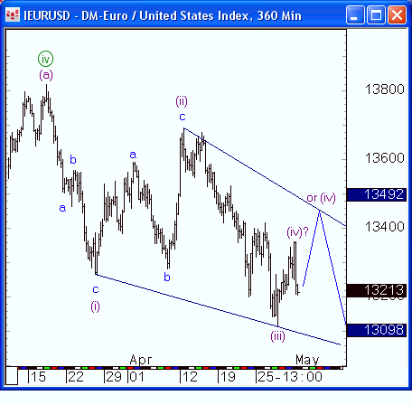 eur3.gif‏