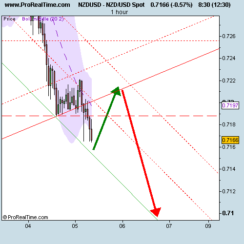 NZD_USD Spot.png‏