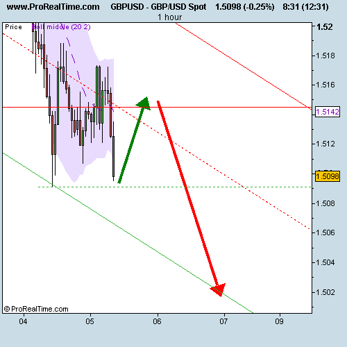 GBP_USD Spot.png‏