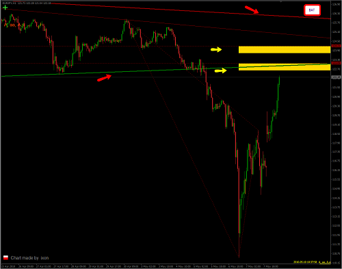 2010-05-10_1038EURUSD_H1_BAT.png‏