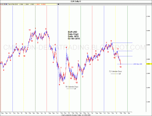 eur usd mtd feb 6.gif‏