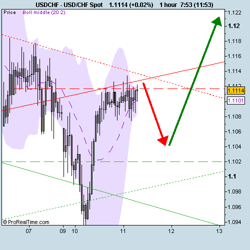 USD_CHF Spot.png‏