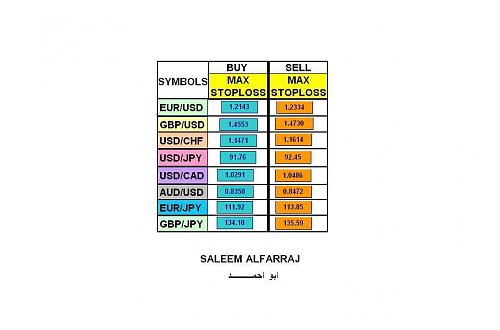 MAX STOPLOSS..JPG‏