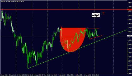 gbpjpy.GIF‏