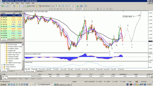 USD_CHF_Weekly.GIF‏