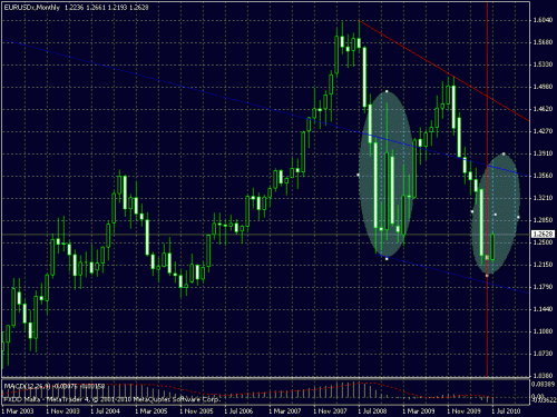 euro.gif‏