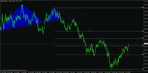 gbp.gif‏