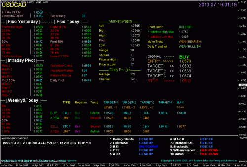 usdcad.gif‏