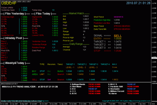 usdchf.gif‏