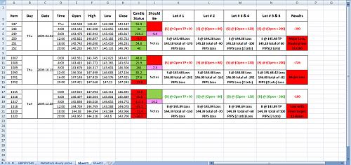 200 Points reversals.jpg‏