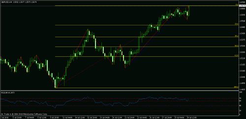 gbpusd.gif‏