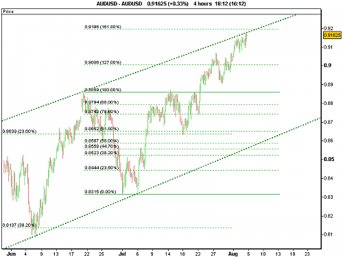 AUDUSD.png‏