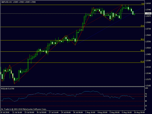 gbpusd.gif‏