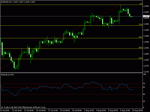 eurusd.gif‏