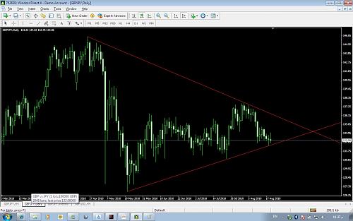 gbp daily.jpg‏