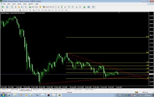 gbp fibo.png‏