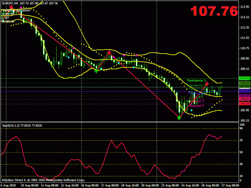 euro yen h4.gif‏