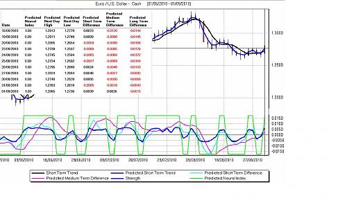     

:	EURO-USD.JPG
:	94
:	142.3 
:	243954