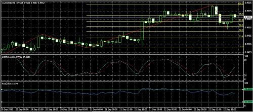     

:	AUDUSD-elwafaey.jpg
:	57
:	238.5 
:	246184