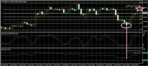     

:	AUDUSD-elwafaey.jpg
:	46
:	253.8 
:	246257