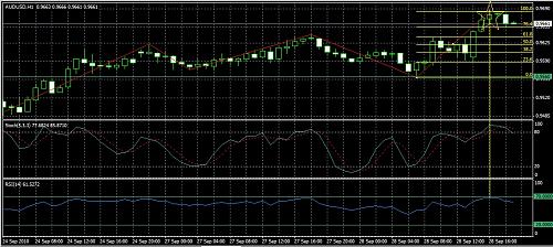     

:	AUDUSD-elwafaey.jpg
:	42
:	235.9 
:	246676