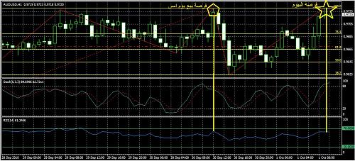     

:	AUDUSD-elwafaey.jpg
:	46
:	250.3 
:	246984