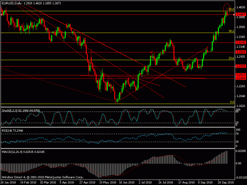 eur.gif‏