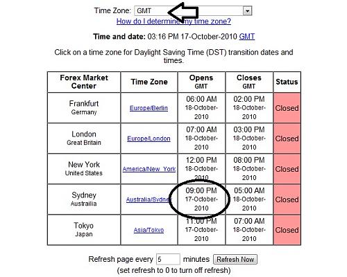 Forex Time Zone.jpg‏