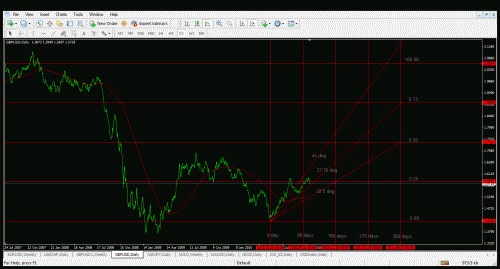 gbp2.gif‏