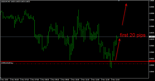 buy UsdChf2.png‏
