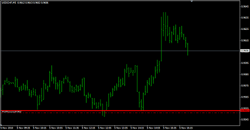 buy UsdChf3.png‏