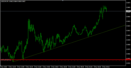 buy UsdChf4.png‏