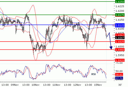     

:	gbpusd2010111594146.gif
:	28
:	11.8 
:	252400