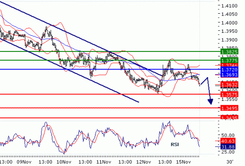     

:	eurusd2010111594323[1].gif
:	37
:	10.4 
:	252402