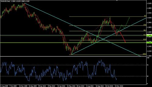     

:	eurusd30112010.jpg
:	39
:	123.9 
:	254164