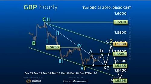 gbpusd.JPG‏