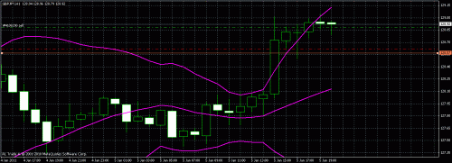 gbpjpy.gif‏