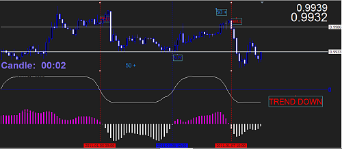 USD-CAD.png‏