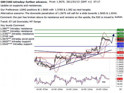 GBPUSD_20110113-0735.jpg‏